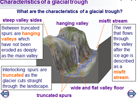 Glacial Processes and Landforms - fishgeog